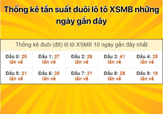 Dự đoán XSMB 26/8 - Dự đoán xổ số miền Bắc 26/8/2024 MIỄN PHÍ